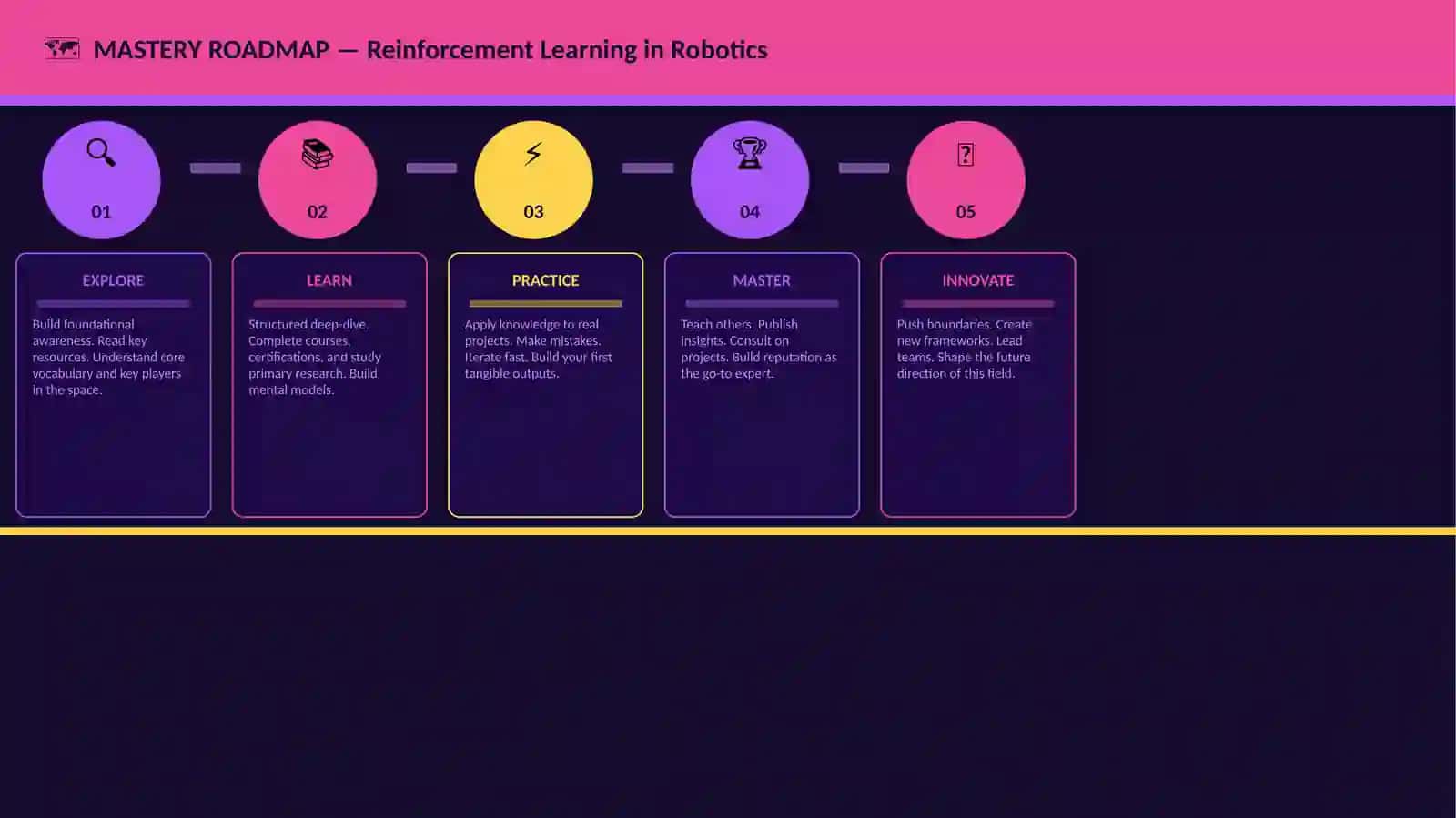 Reinforcement Learning in Robotics 4