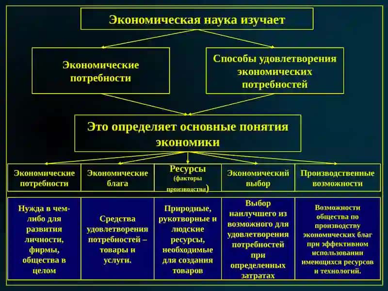 Экономика 4