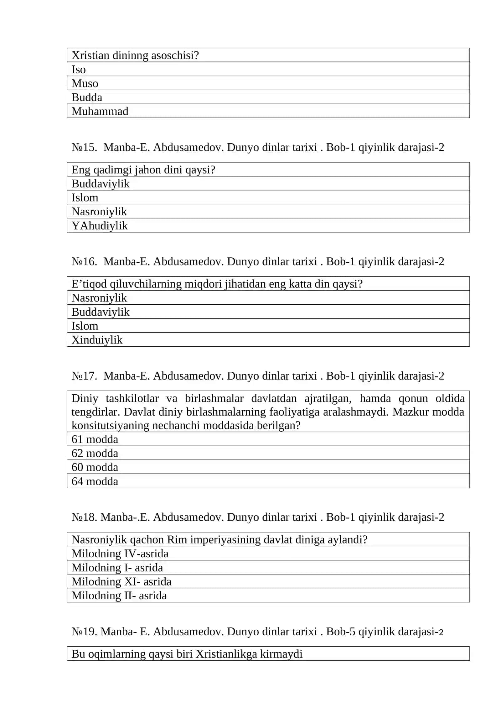MA’NAVIYAT VA DIN FANIDAN TEST SAVOLLARI 4