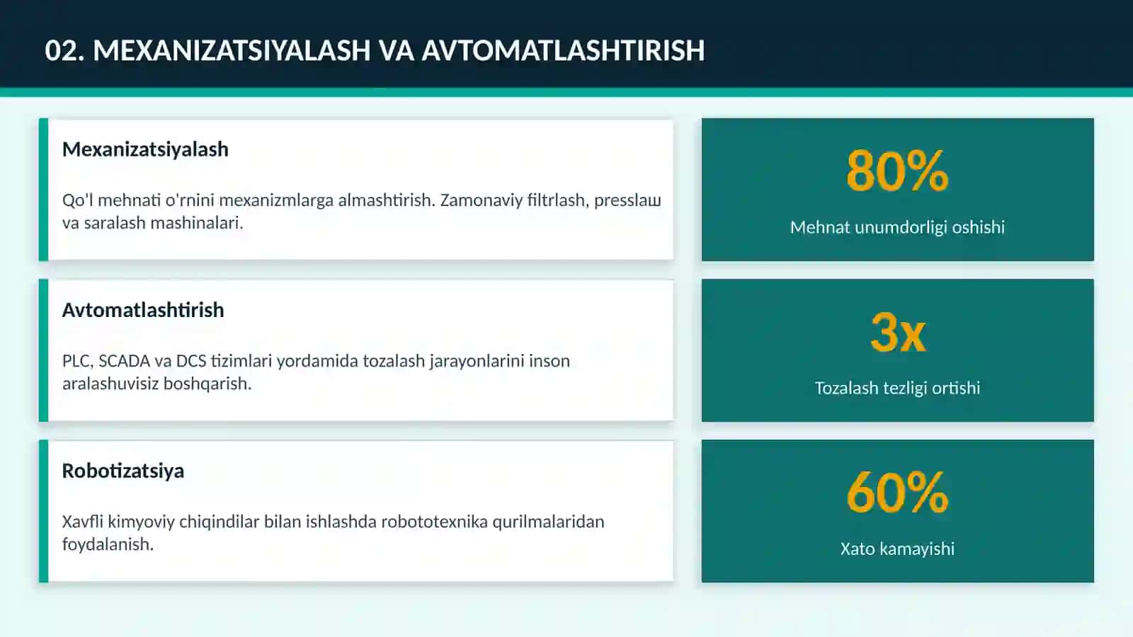 SANOAT CHIQINDILARNI TOZALASH TEXNOLOGIYALARI 4