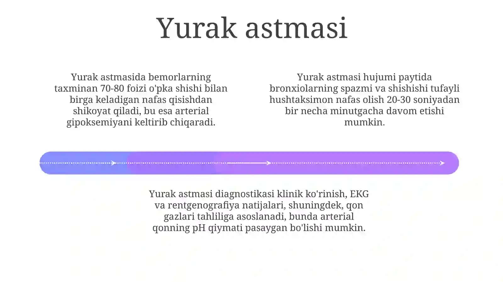 Yurak astmasi 4