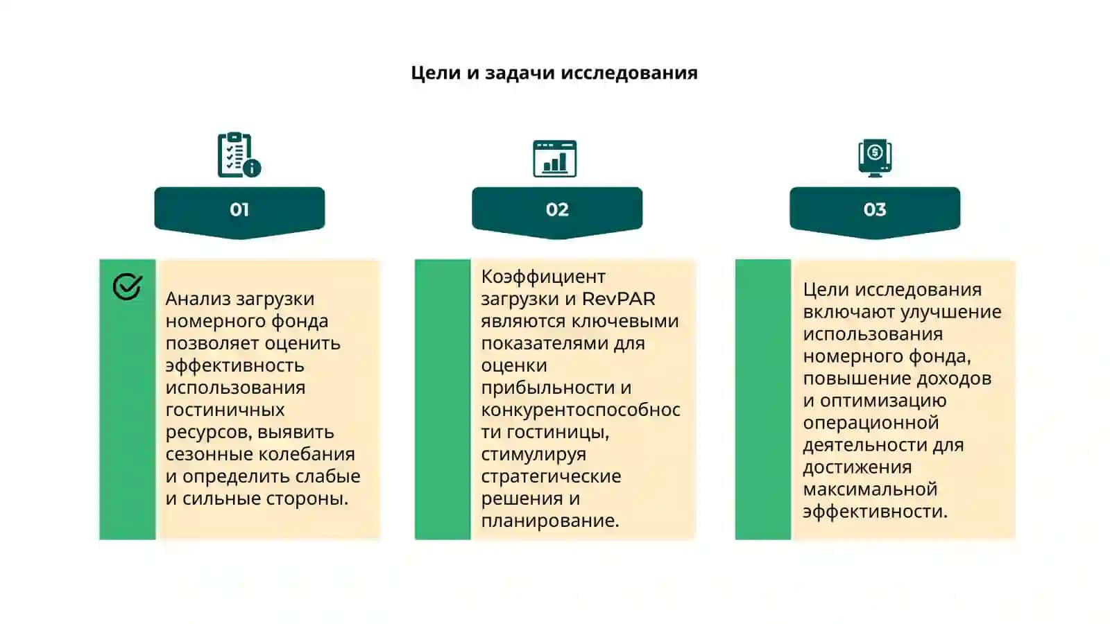 Анализ загрузки номерного фонда 4