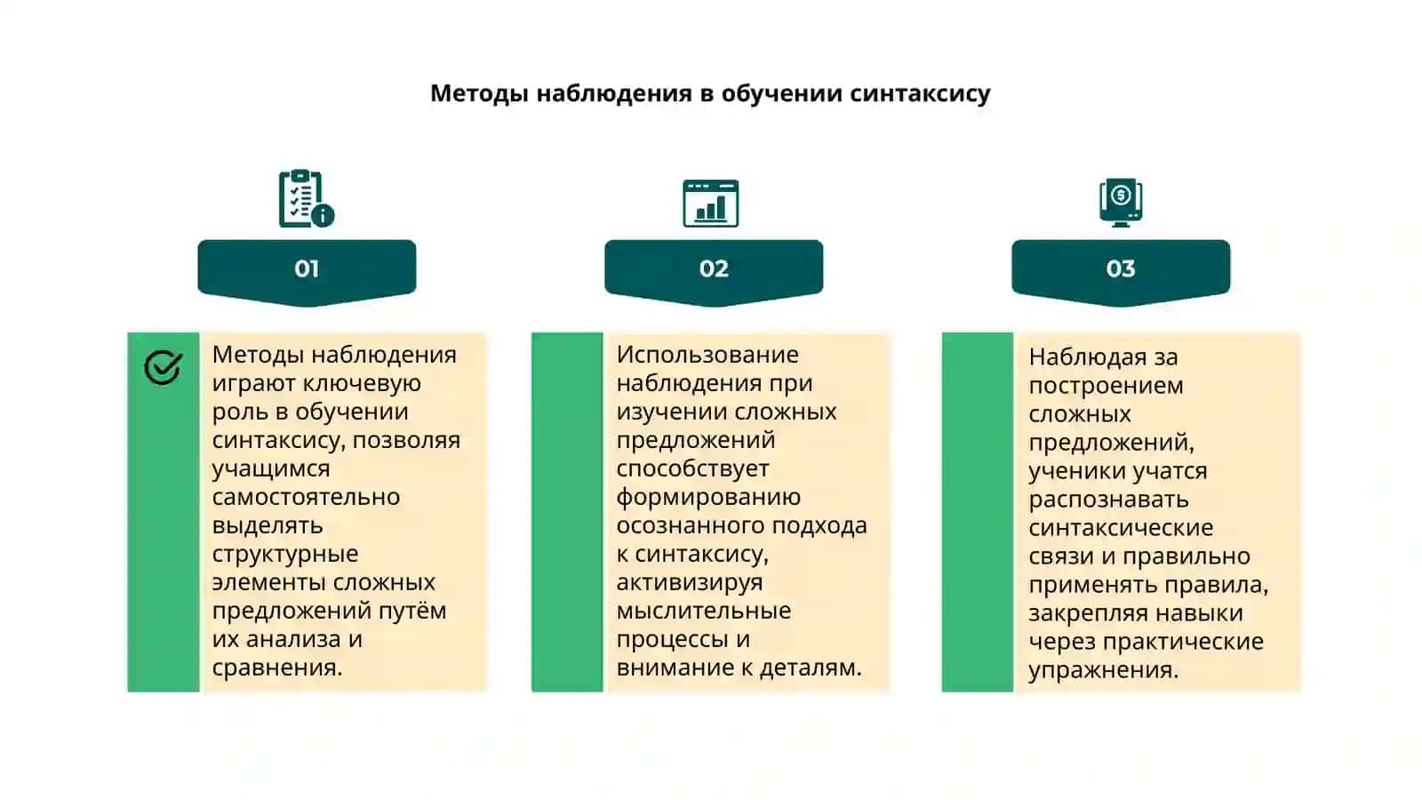 Методы наблюдения, видоизменения и конструирования текста при закреплении навыков по синтаксису сложного предложения 4