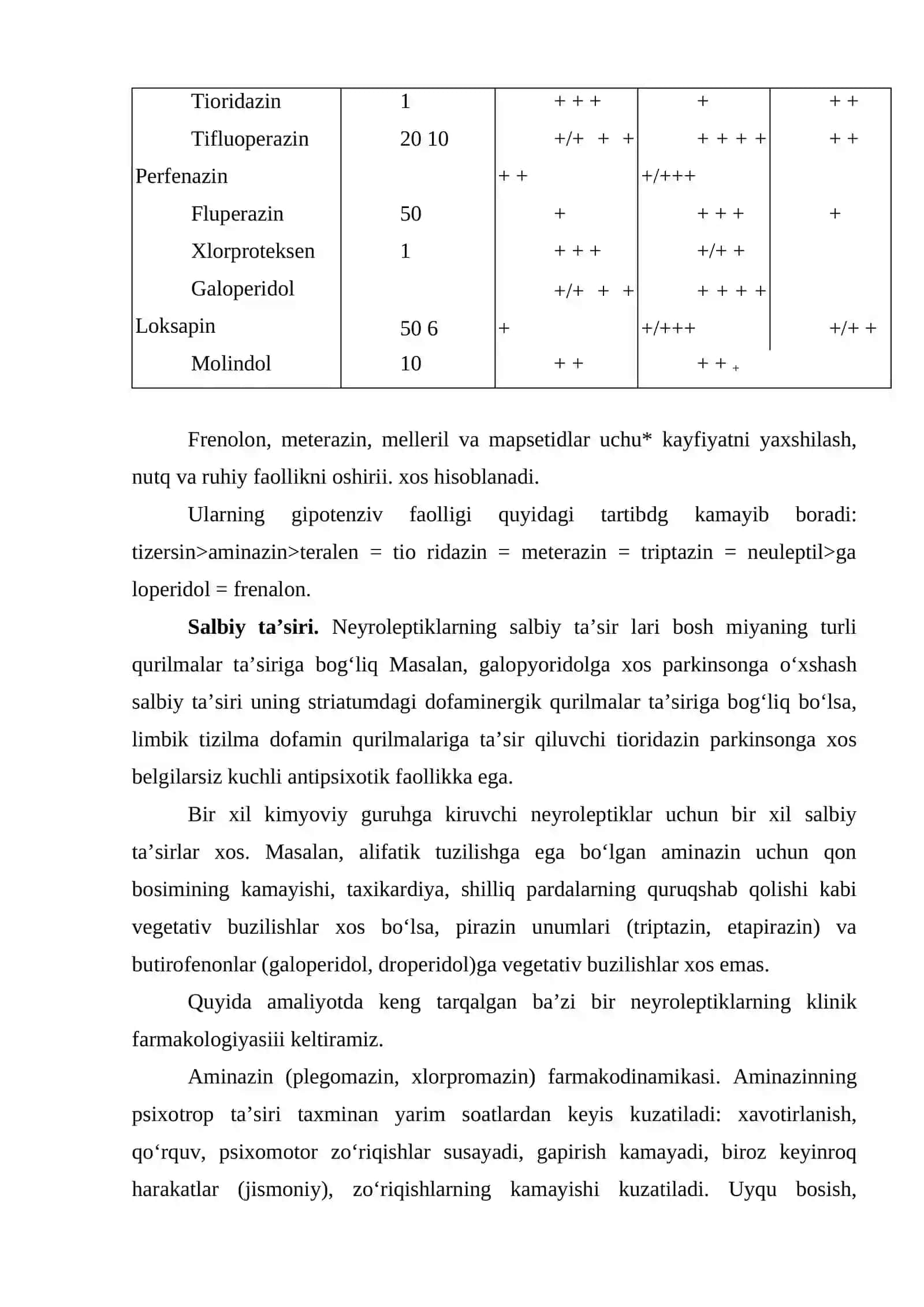 Psixotrop dori vositalarining klinik va farmakologik tavsifi 4