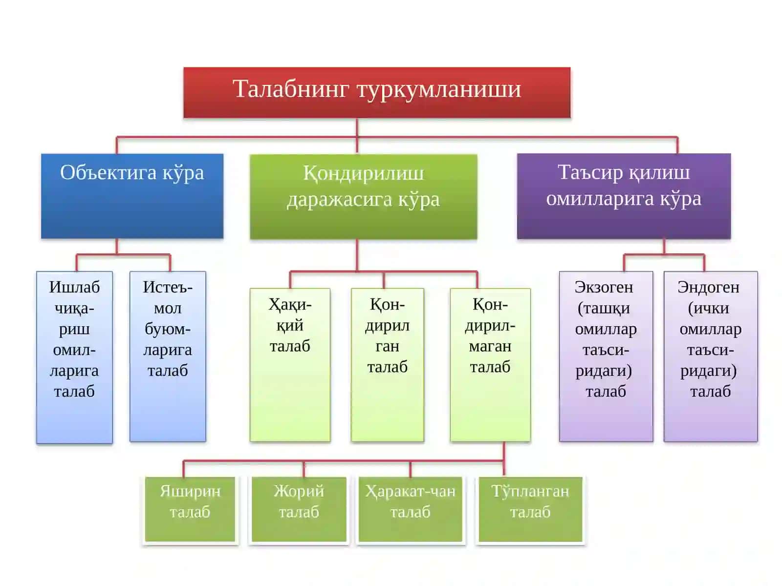 Талаб ва таклиф назарияси. Бозор  мувозанати 4