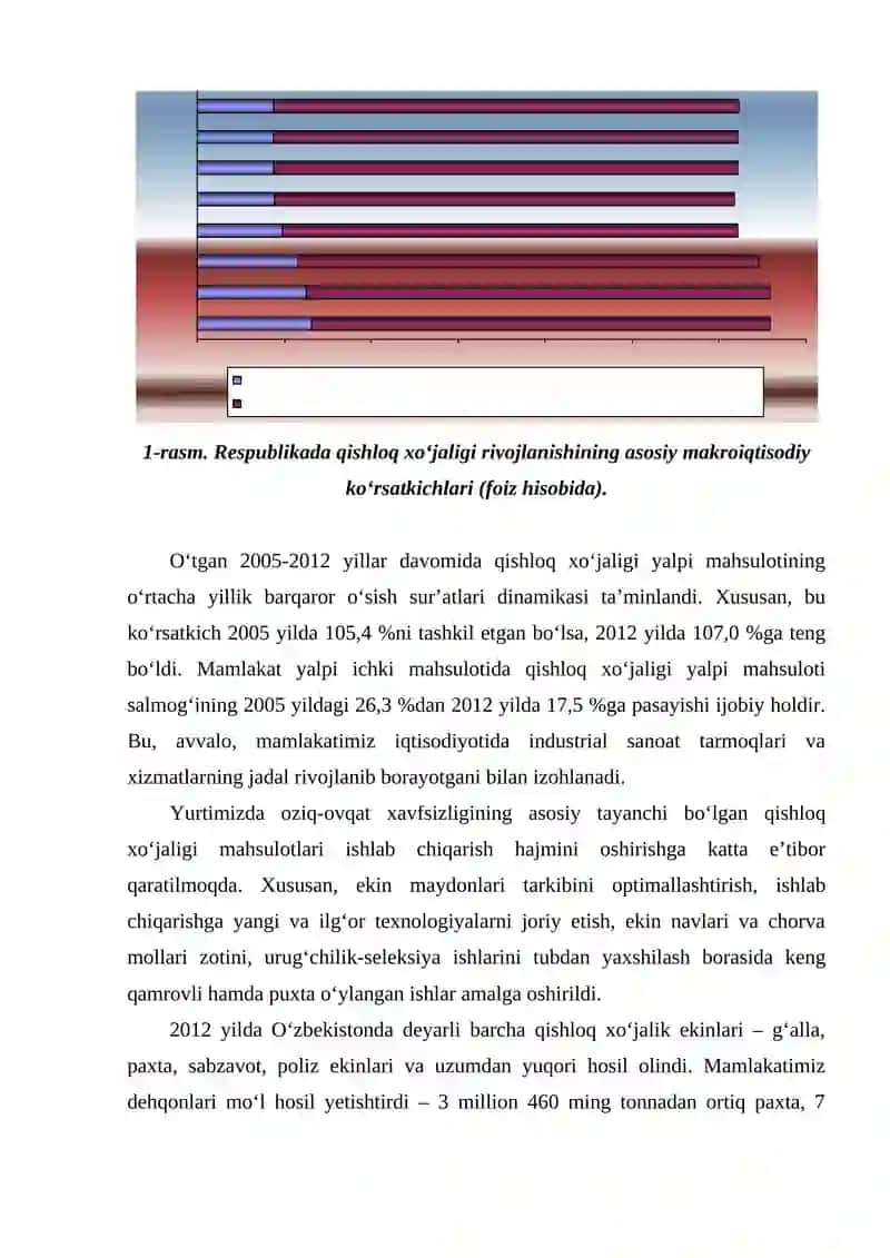 O'zbekiston qishloq xojaligi 4