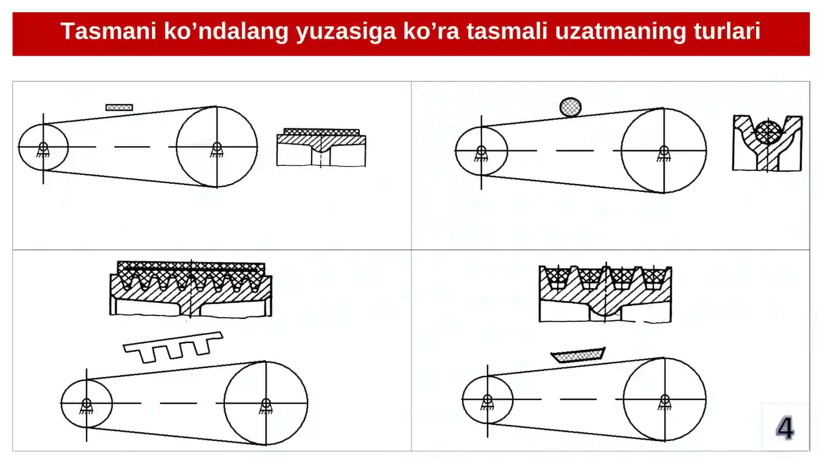 TASMANLI UZATMALARNING TARMOQLARIDAGI KUCHLAR VA KUCHLANISHLARNI ANIQLASH, HAMDA ULARNING GEOMETRIK O’LCHAMLARINI HISOBLASH 4