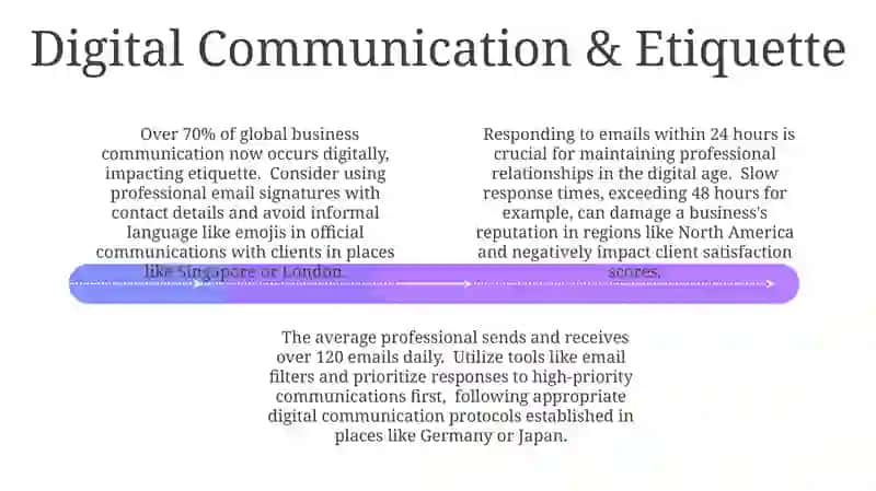 Business communication 4