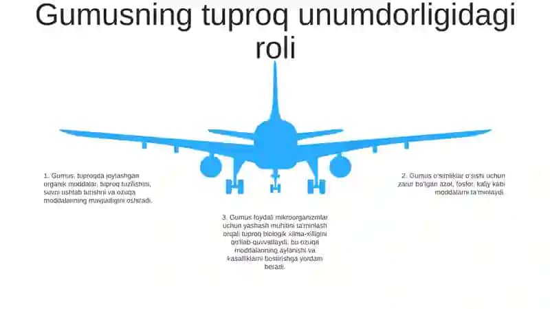 Tuproq Gumusi Va Unumdorli Samandar 4