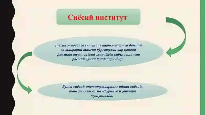 Давлат ҳокимияти муносабатлари 4