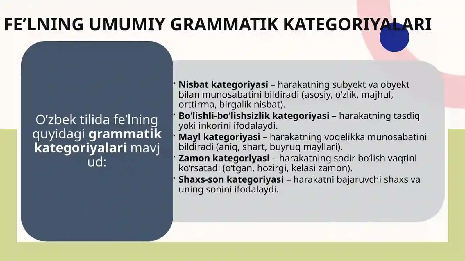 Fe’l. Fe’lning grammatik xususiyatlari (morfologik belgilari, sintaktik vazifalari). Bo‘lishli va bo‘lishsiz fe’llar, bo‘lishsizlik ma’nosining ifodalanishi 4