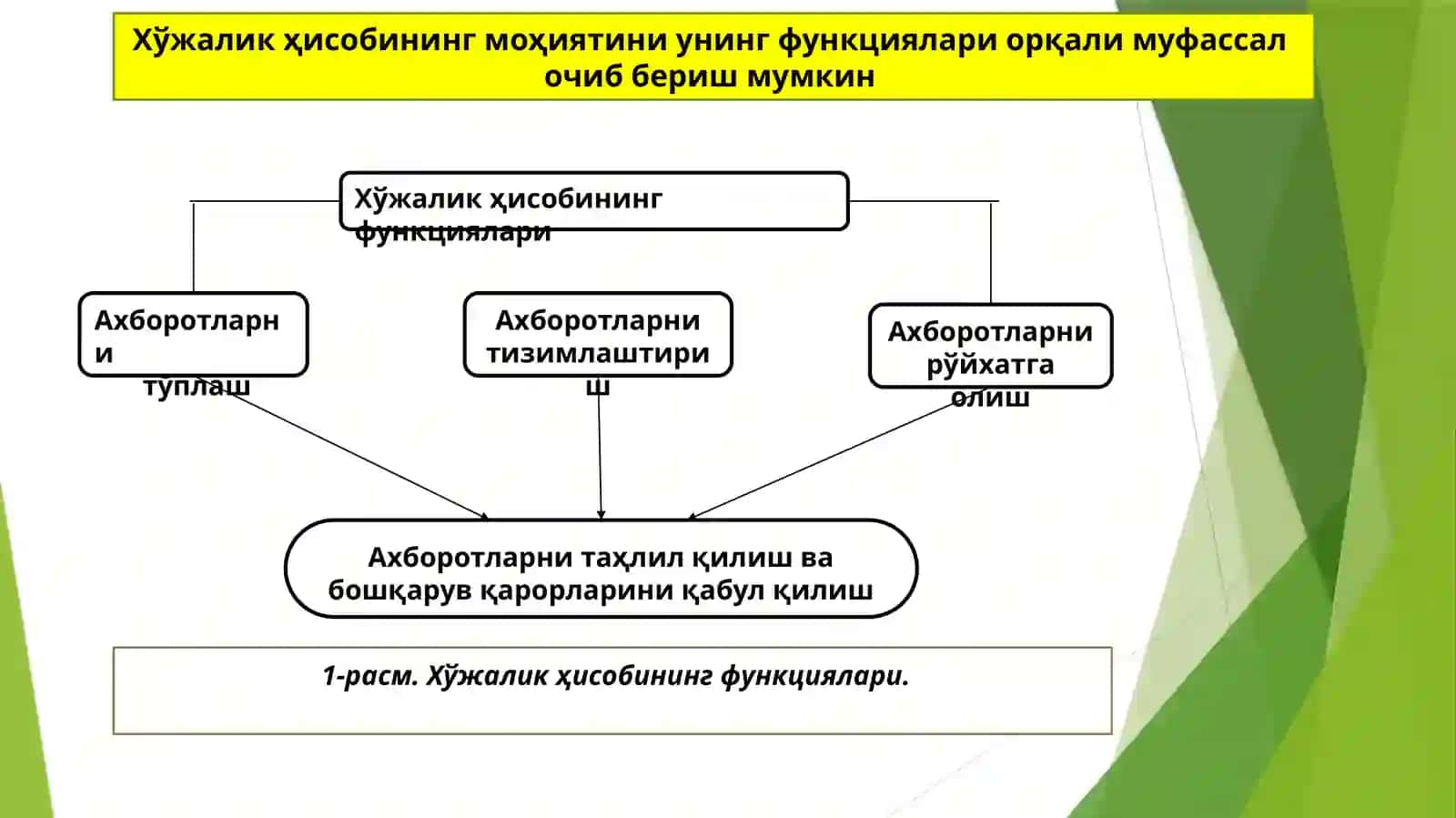 БУХГАЛТEРИЯҲИСОБИГА КИРИШ ФАНИНИНГ ПРEДМEТИ ВА МEТОДИ 4