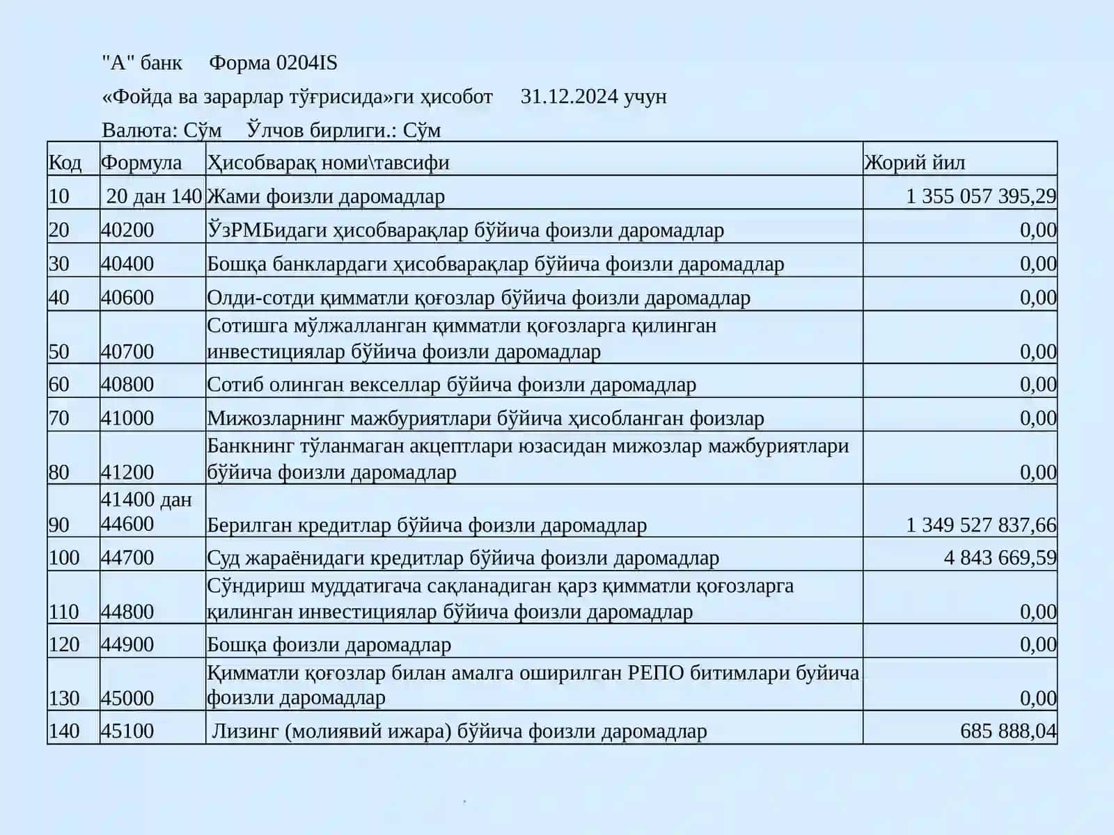Tijorat banklari foyda va zararlar to‘g‘risidagi hisobot. 4