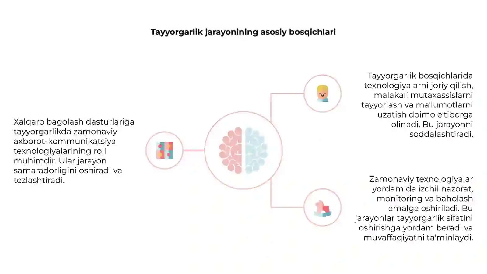 Xalqaro bagʻlash dasturlariga tayyorgarlik jarayonida zamonaviy axborot-kommunikatsiya texnologiyalarni qo'llash 4