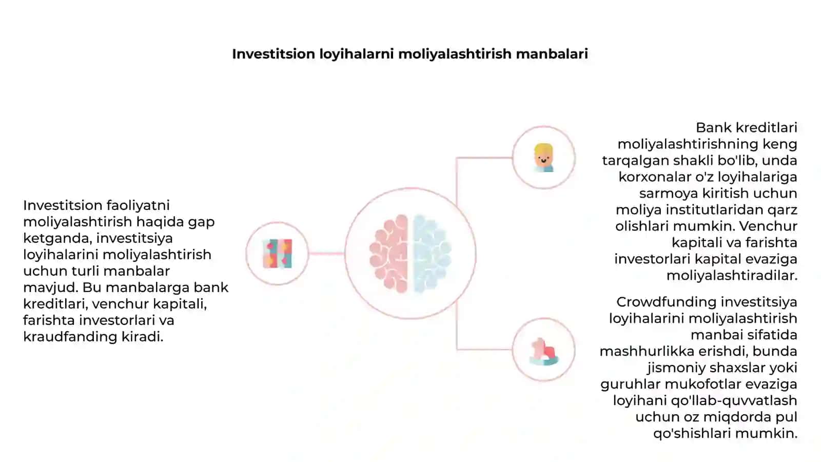 Investitsion faoliyatni moliyalashtirish 4