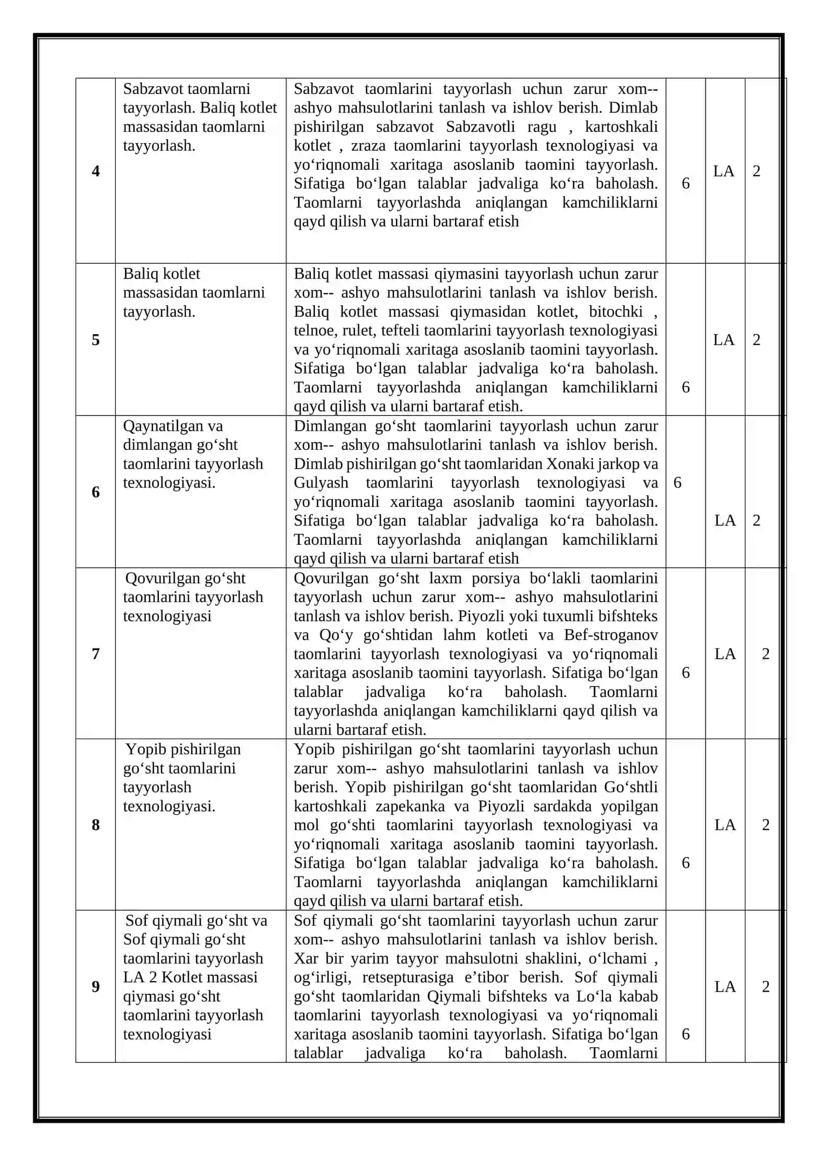 “OSHPAZLIK TAOMLARINI TAYYORLASH O’QUV AMALIYOTI”DAN O’QITISH MATERIALLARI 4