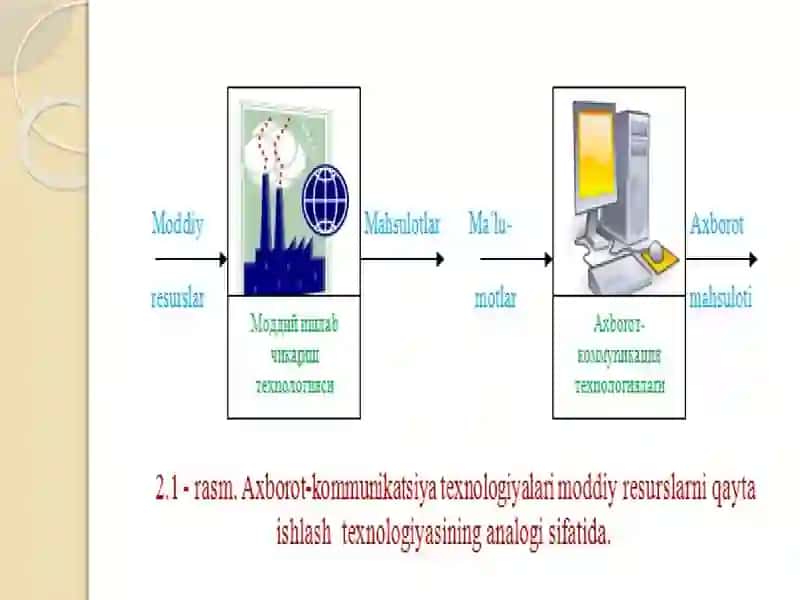 Axborot texnologiyalarning infratuzilmasi 4