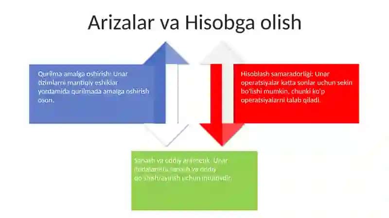 Õnli sanoq sistemasidagi nomanfiy butun sonlarni arifmetik amallarining algoritmi 4