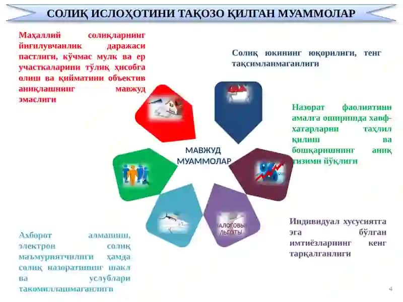 Солиқсиёсатинитакомиллаштиришконцепцияси 4
