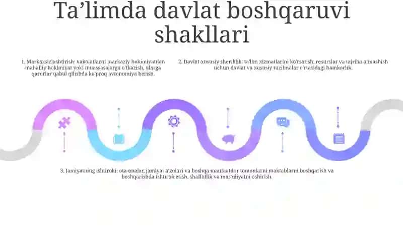 Ta'lim Sifatini Nazorat Qilishning Jamoatchilik Boshqaruv Shakl Va Metodlari 4