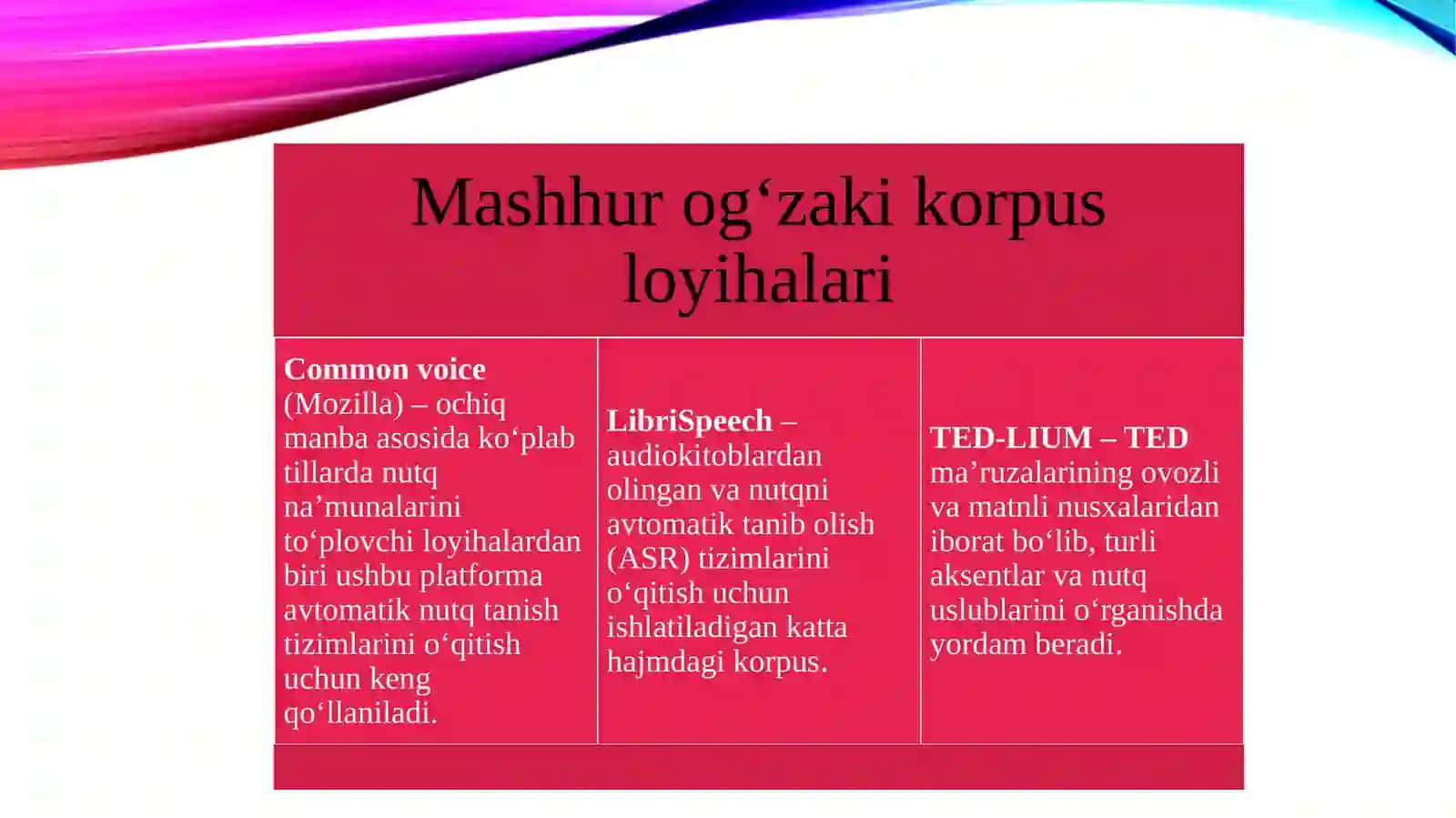 Og‘zaki korpusning kompyuter dasturlari 4