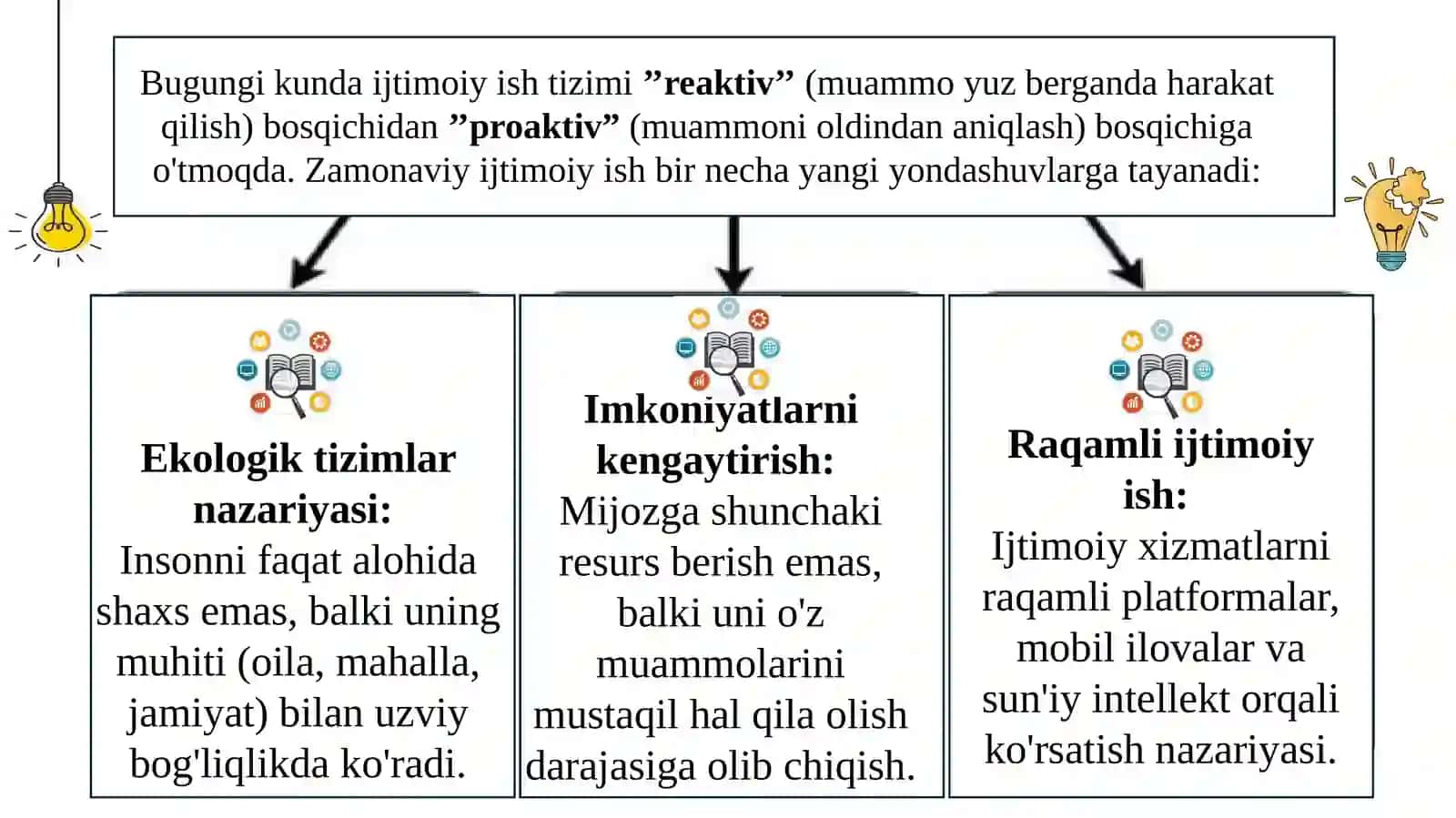 XXI asrda ijtimoiy ishni modernizatsiyalash va global ijtimoiy muaommolarni hal etish texnologiyalar 4