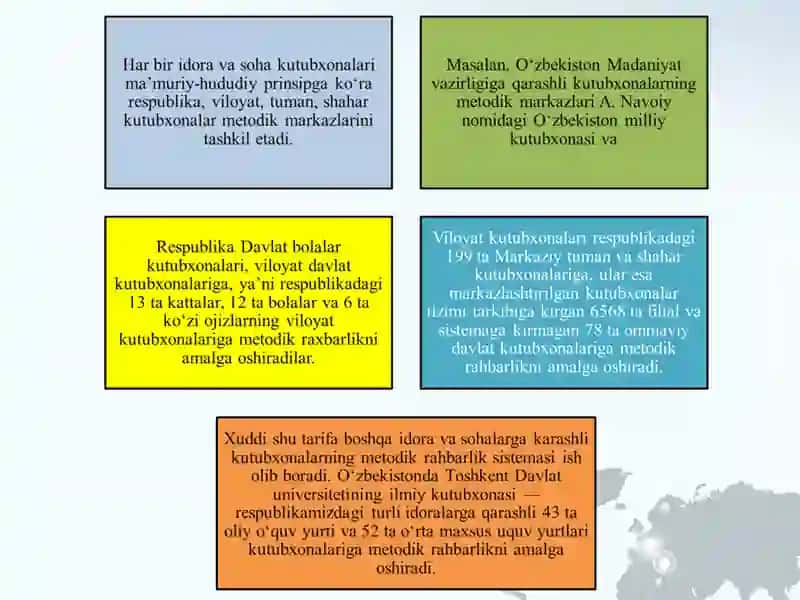 Kutubxonalarda metodik rahbarlik 4