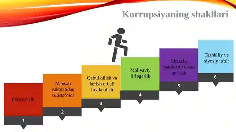 Korrupsiyaning tabiayti 4