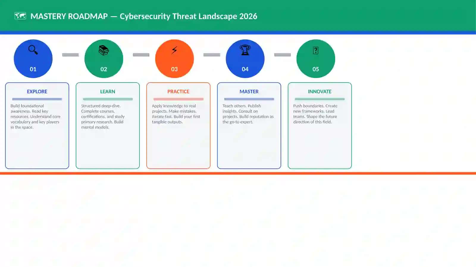 Cybersecurity Threat Landscape 2026 4