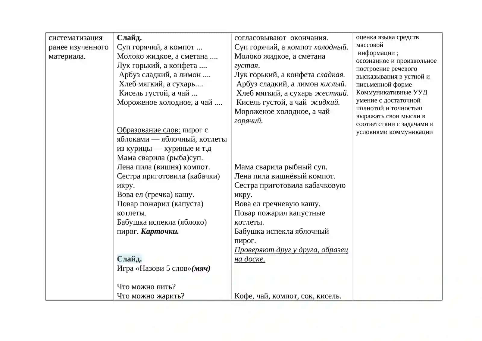 Конспект открытого урока по развитию речи в 4 классе 4