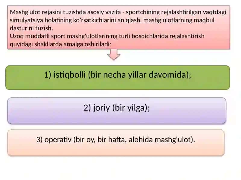 Sportda yuritiladigan hujjatlarning umumiy tavsifi 4