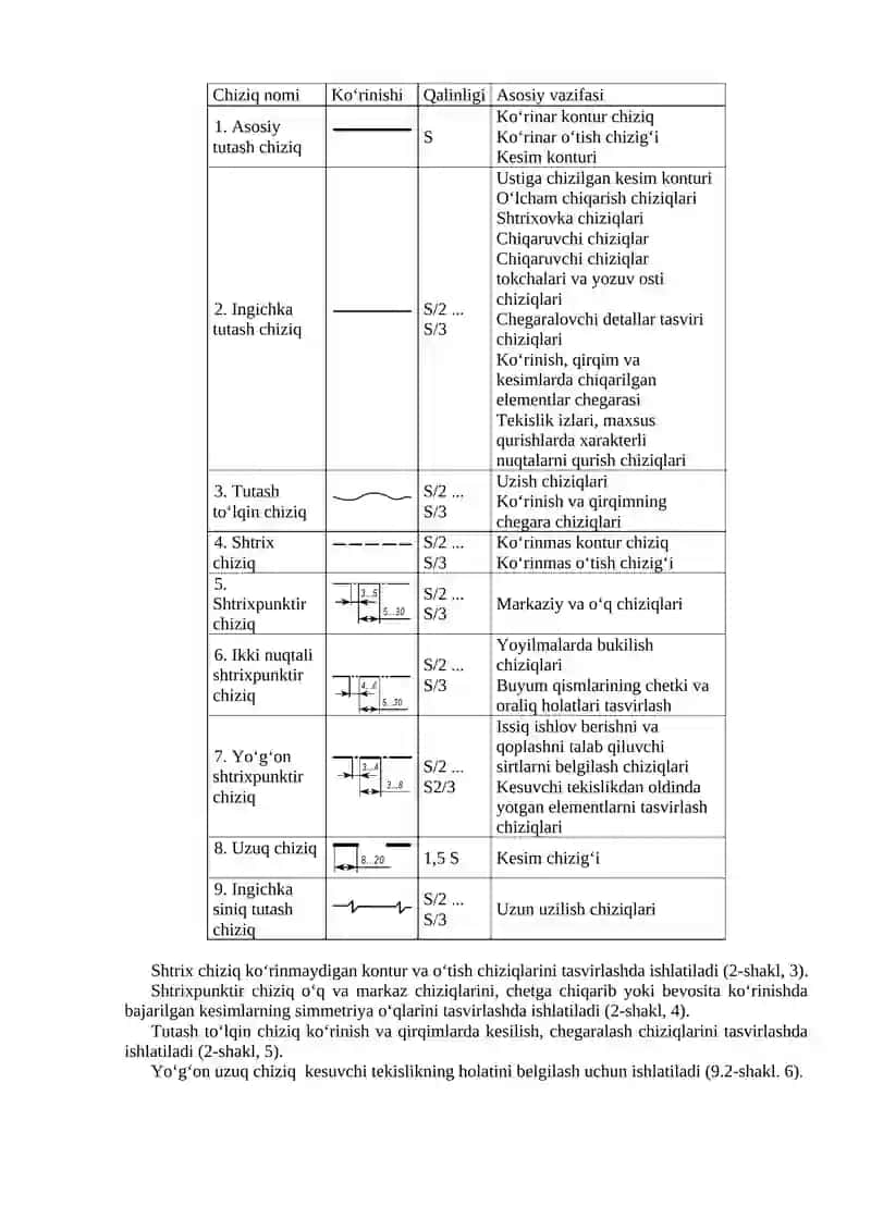 Konstruktorlik hujjatlarning yagona tizimi 4
