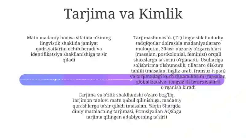 Tarjimashunoslik: Lingvistik nuqtai nazar 4