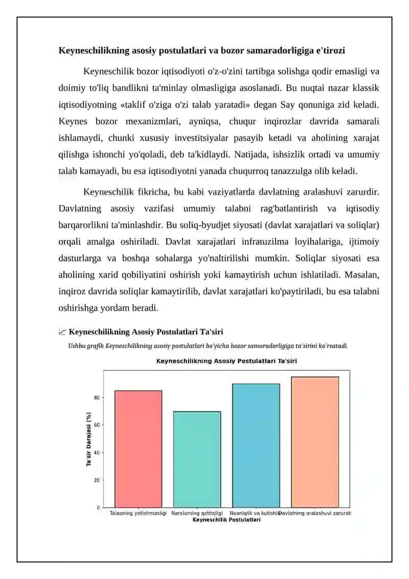 Keyneschilik: Nazariy asoslar va tamoyillar 4