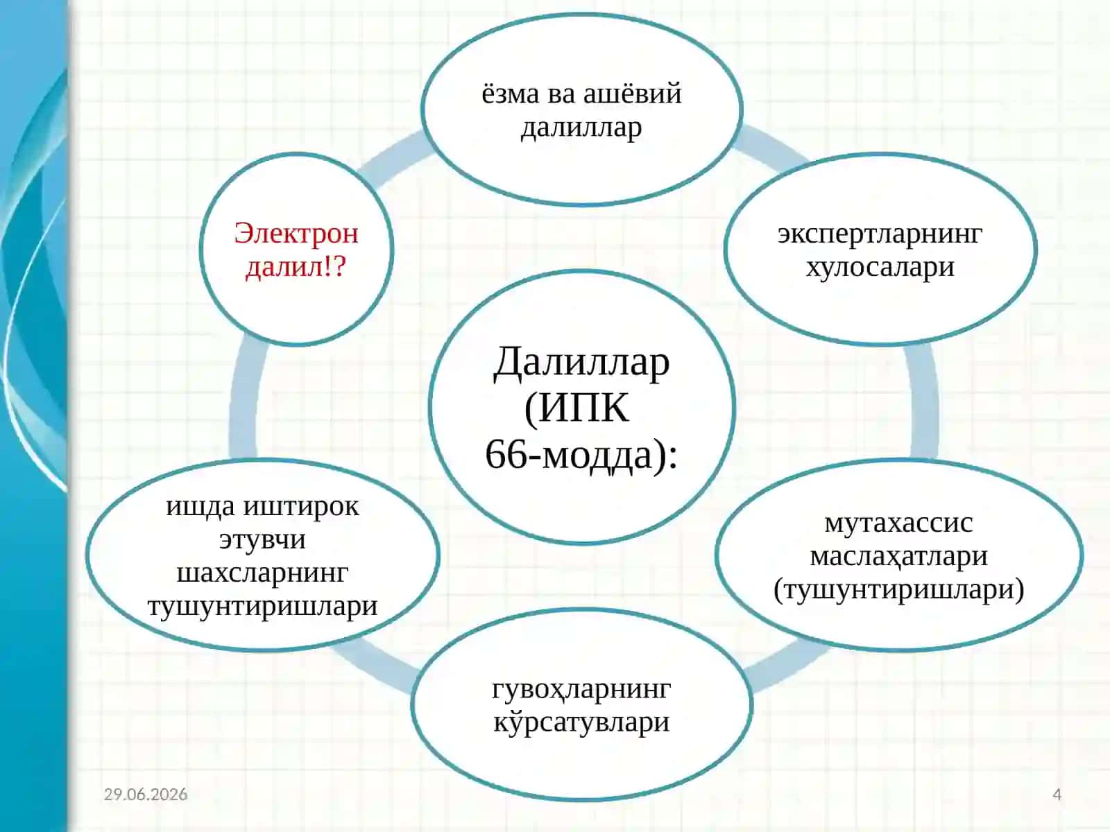 Маърузанинг мазмуни 4