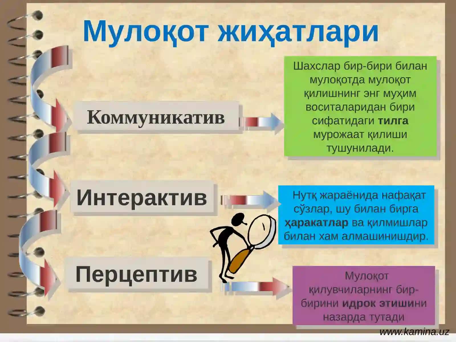 МУЛОҚОТ ТУРЛАРИВА УСУЛЛАРИ 4