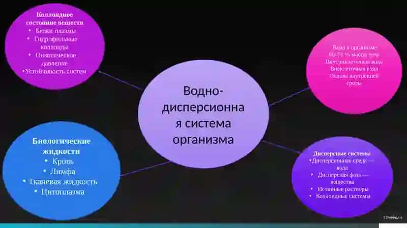 Водно-дисперсионные системы 4