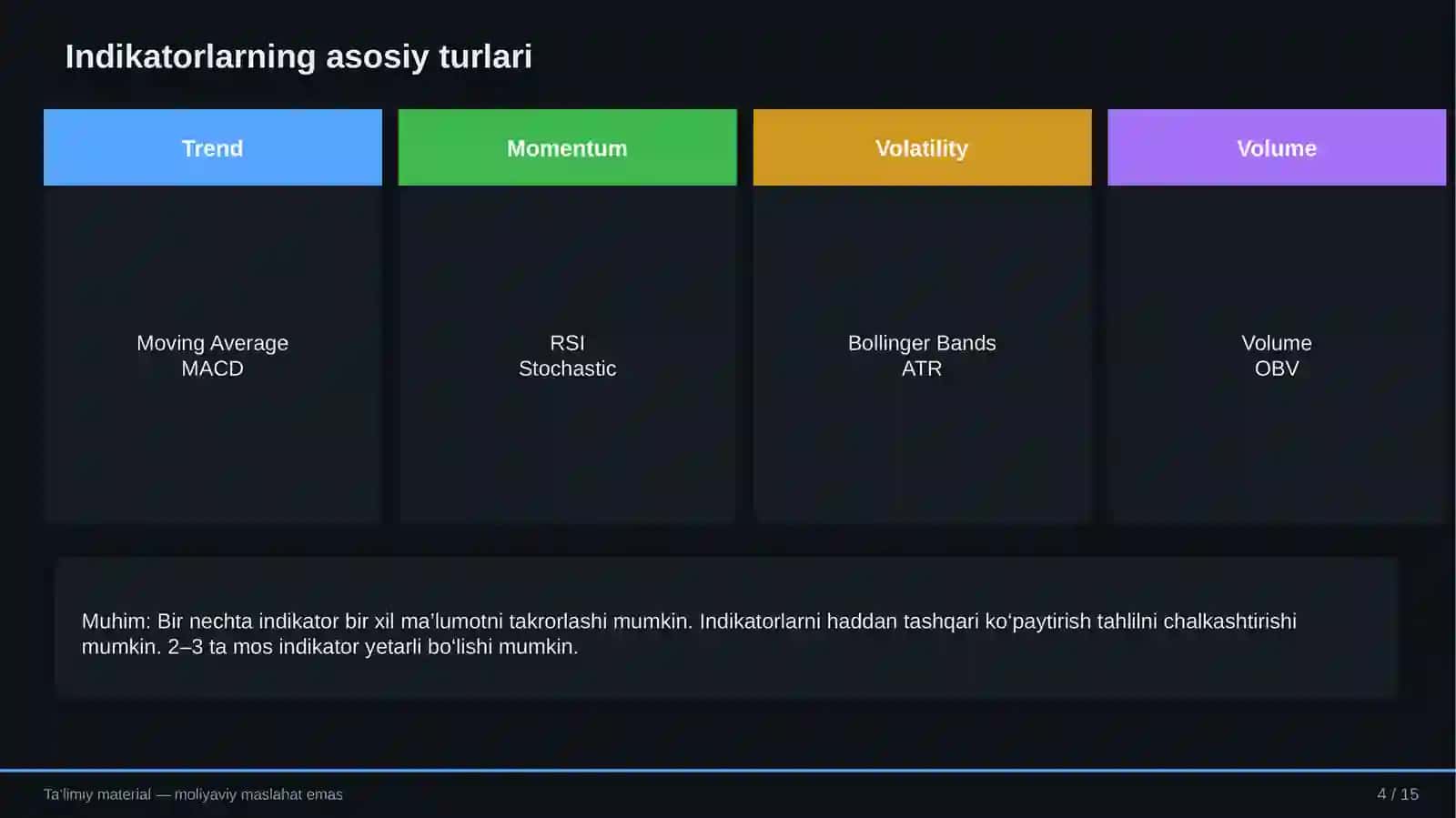 Indikatorlardan Unumli Foydalanish Qo‘llanmasi 4