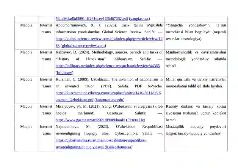 Mustaqillik dаvridа O‘zbеkistоn tаriхini o‘rgаnishgа yangichа yondаshuvlаr mavzusiga oid manbalar tahlili va adabiyotlar sharhi 4
