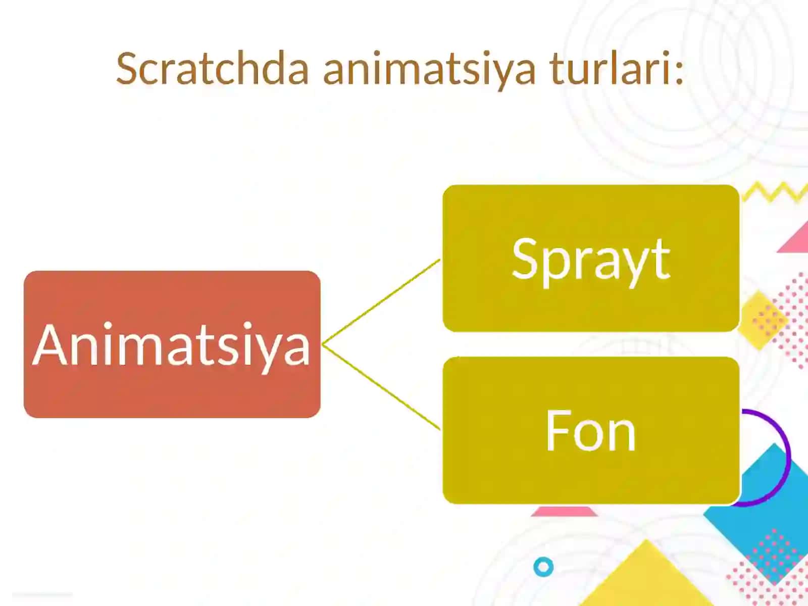 6-dars Murakkab animatsiyalarni yaratish 4