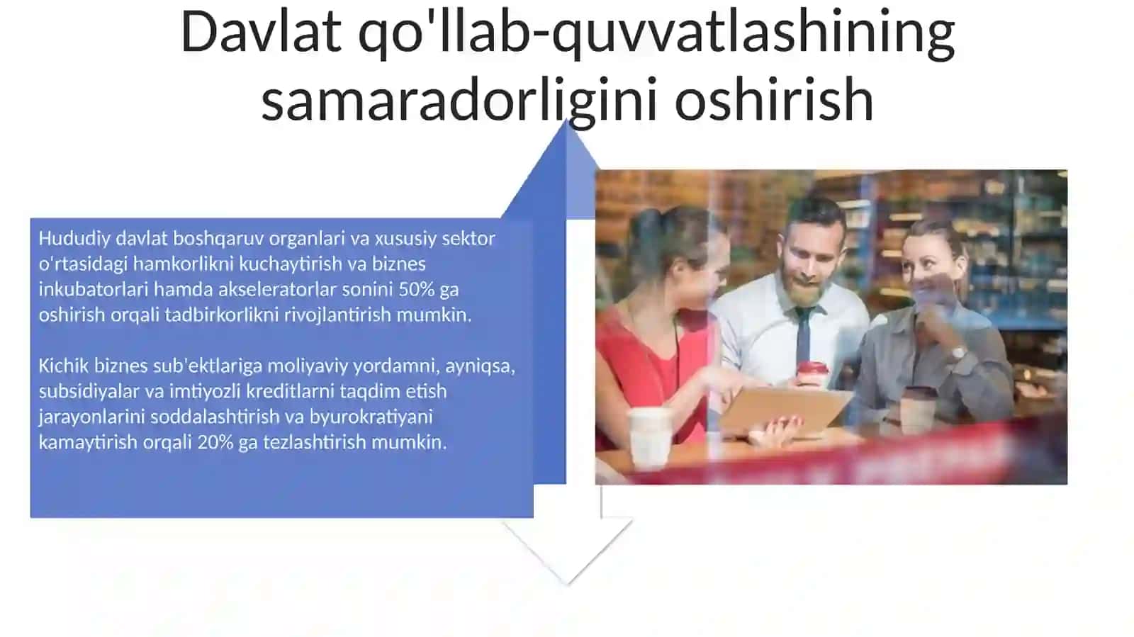 Kichik biznes va xususiy tadbirkorlikni davlat tomonidan qullab quvvatlashning ahamiyati 4