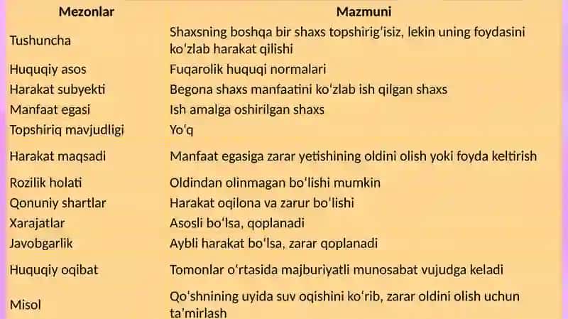 Manfaatiniko‘zlabtopshiriqsiz harakat qilish 4