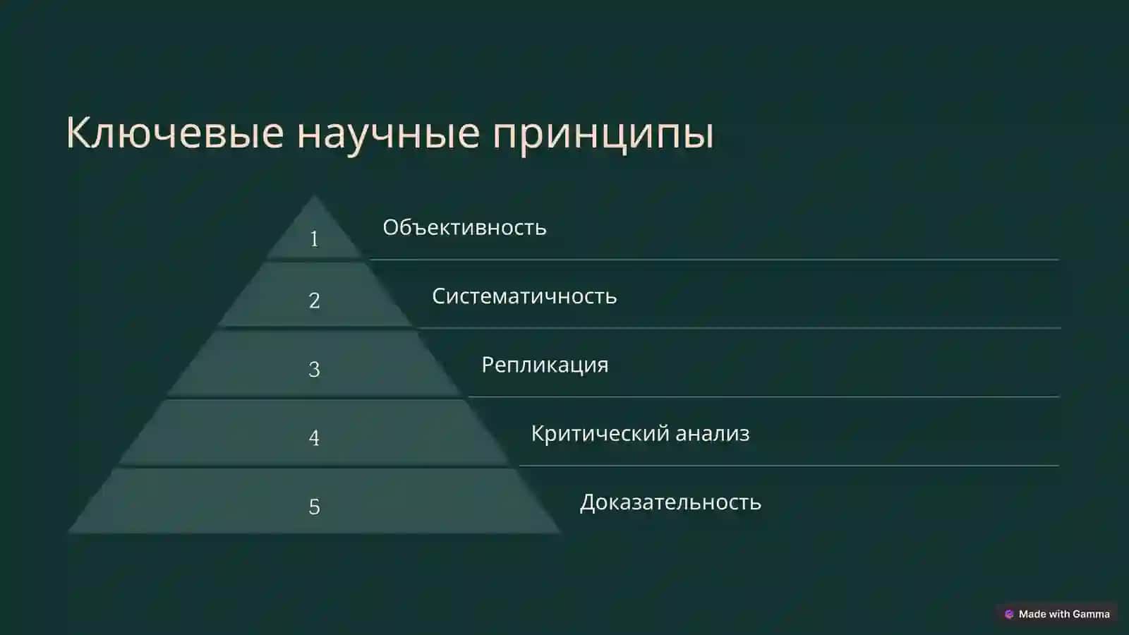 Научные принципы практической психологии 4
