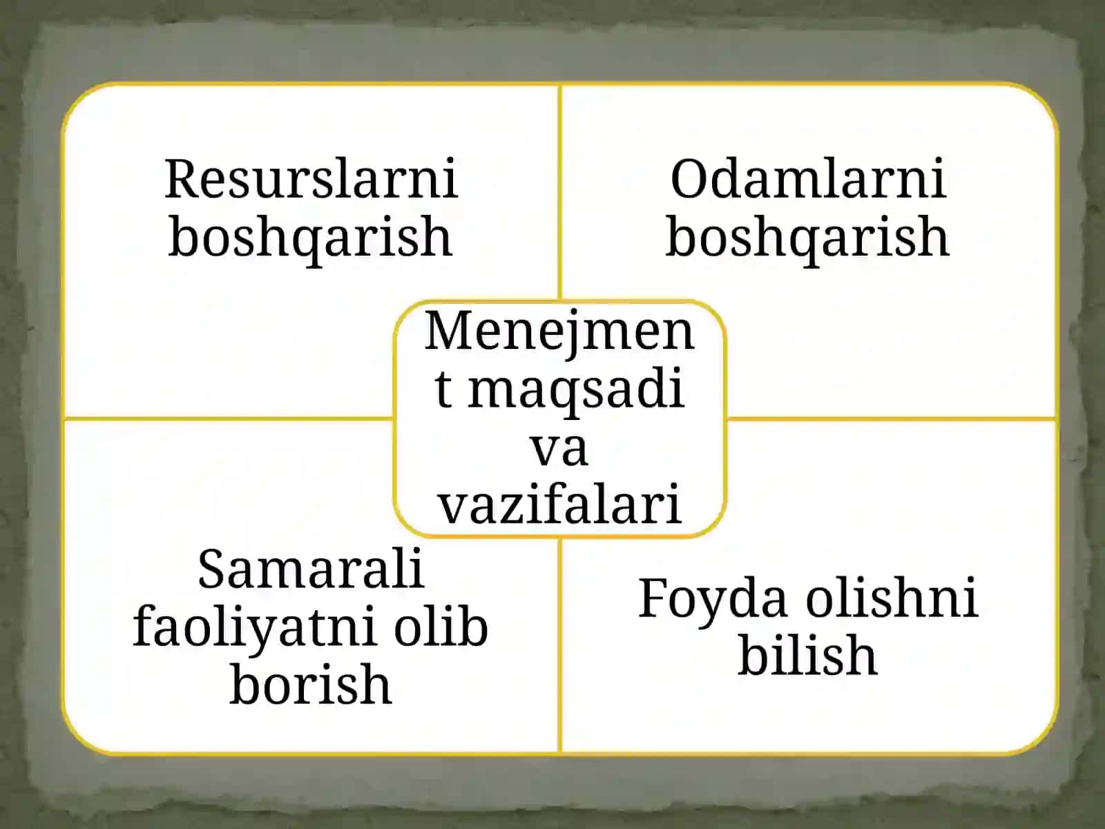Menejment fani mohiyati va predmeti va vazifalari 4