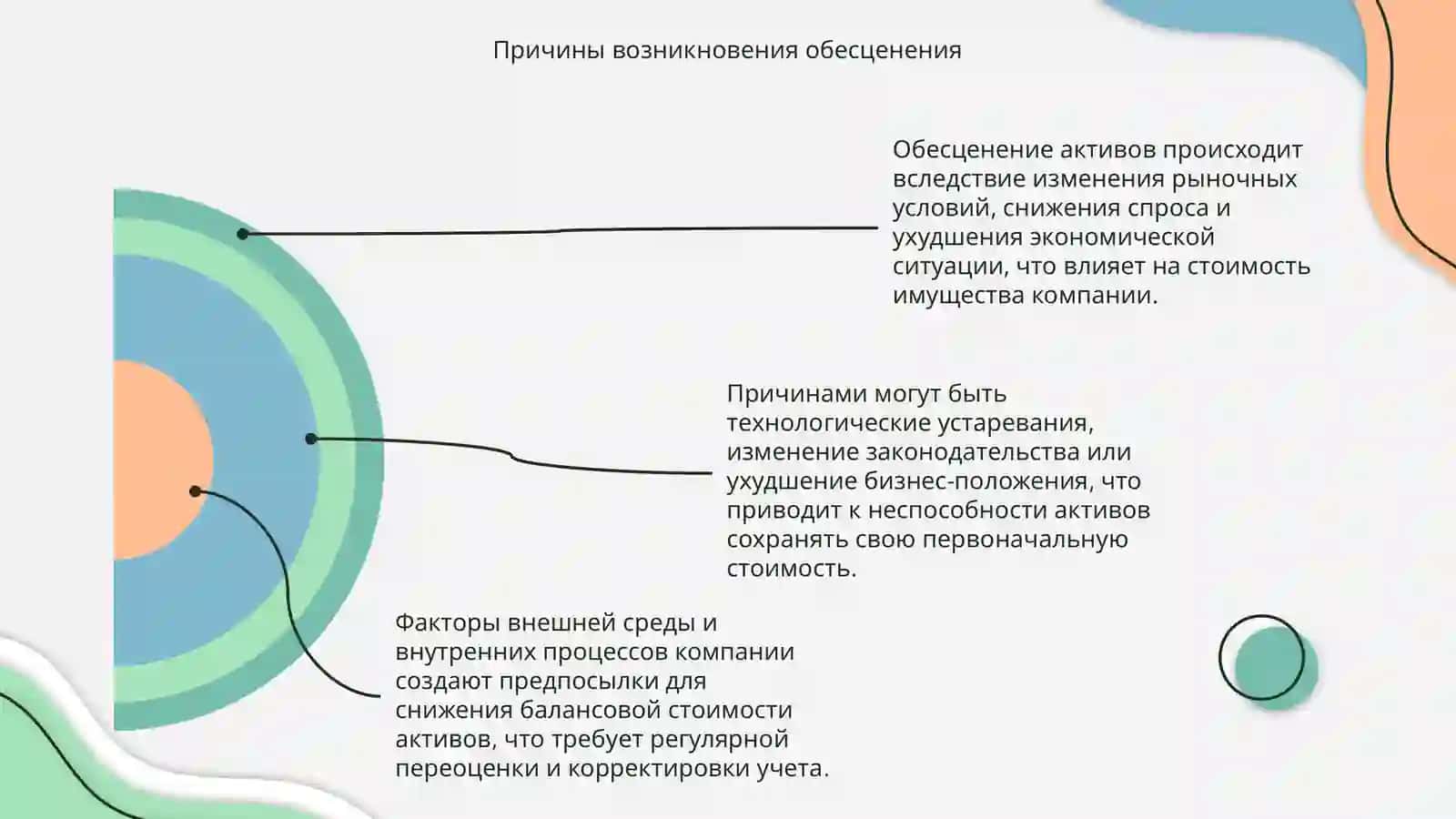 Обесценение активов 4
