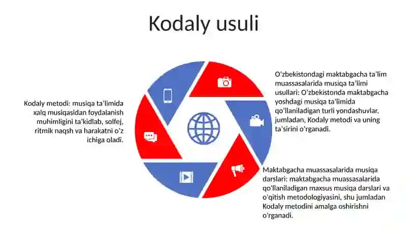 Maktabgacha Talim Tashkilotlarida Musiqa Mashg'Ulotlari Metodlari 4