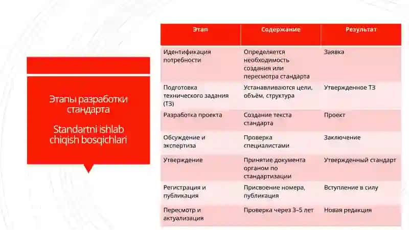 Стандартизация, сертификация и техническое документоведение 4