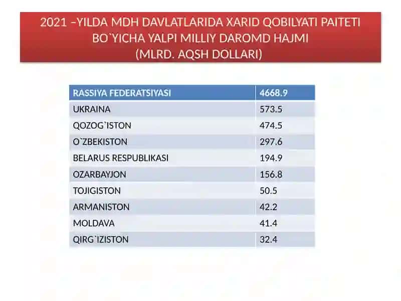Mikroiqtisodiyot fanidan tayyorlagan Xarid qobiliyati pariteti nazariyasi 4