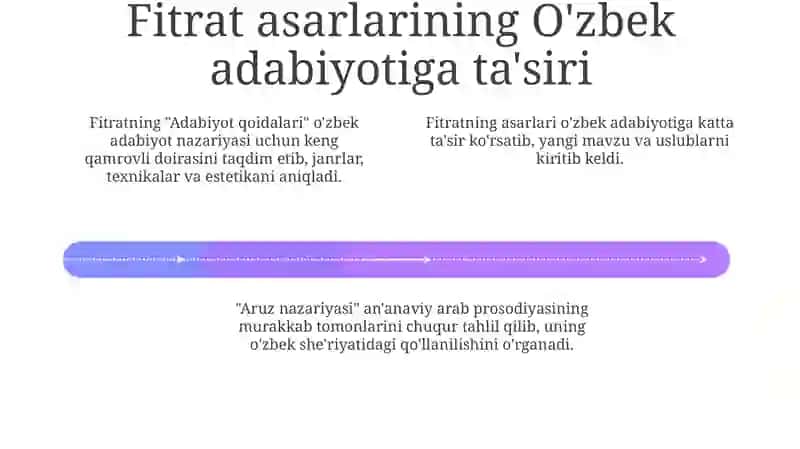 Fitratning "Adabiyot qoidalari" va "Aruz nazariyasi" asarlari tahlili 4