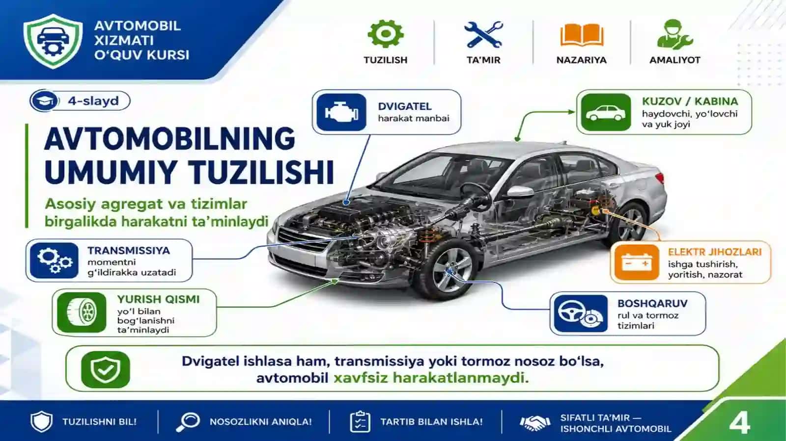 Kirish. Avtomobillarning umumiy tuzilishi 4